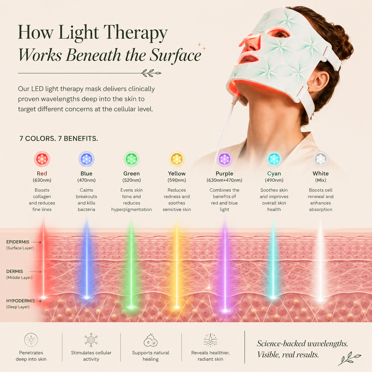 7-Color LED Red Light Mask