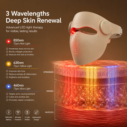 Red Light Therapy Facial Mask